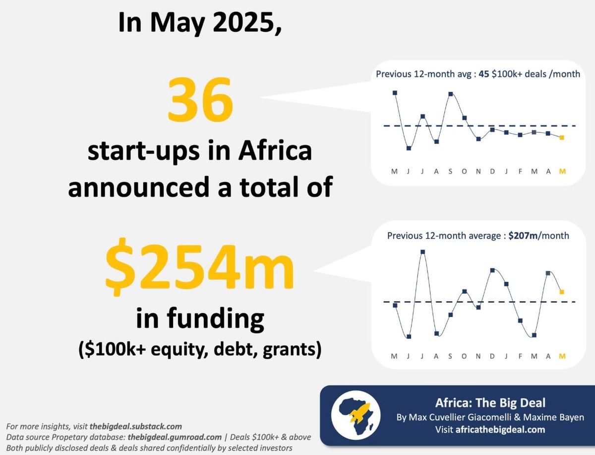 A New Fintech Unicorn Is Coming (TWIF - Africa 06/16)