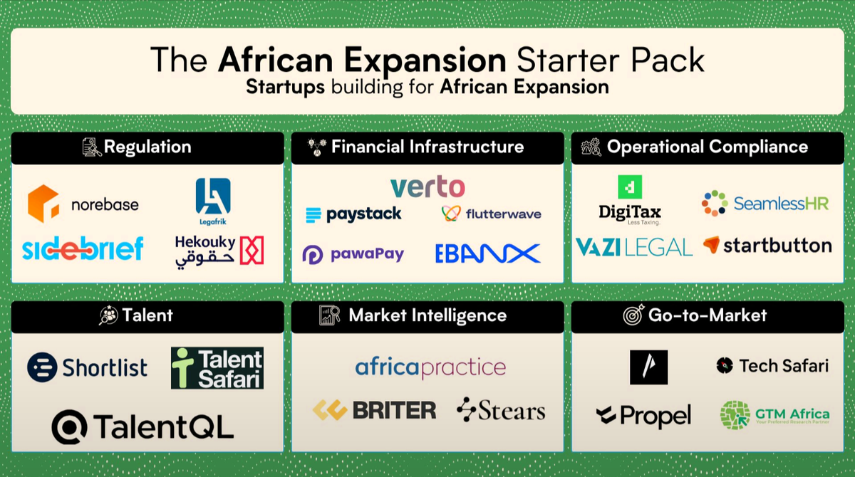 From Africa to the World  (TWIF - Africa 06/23)