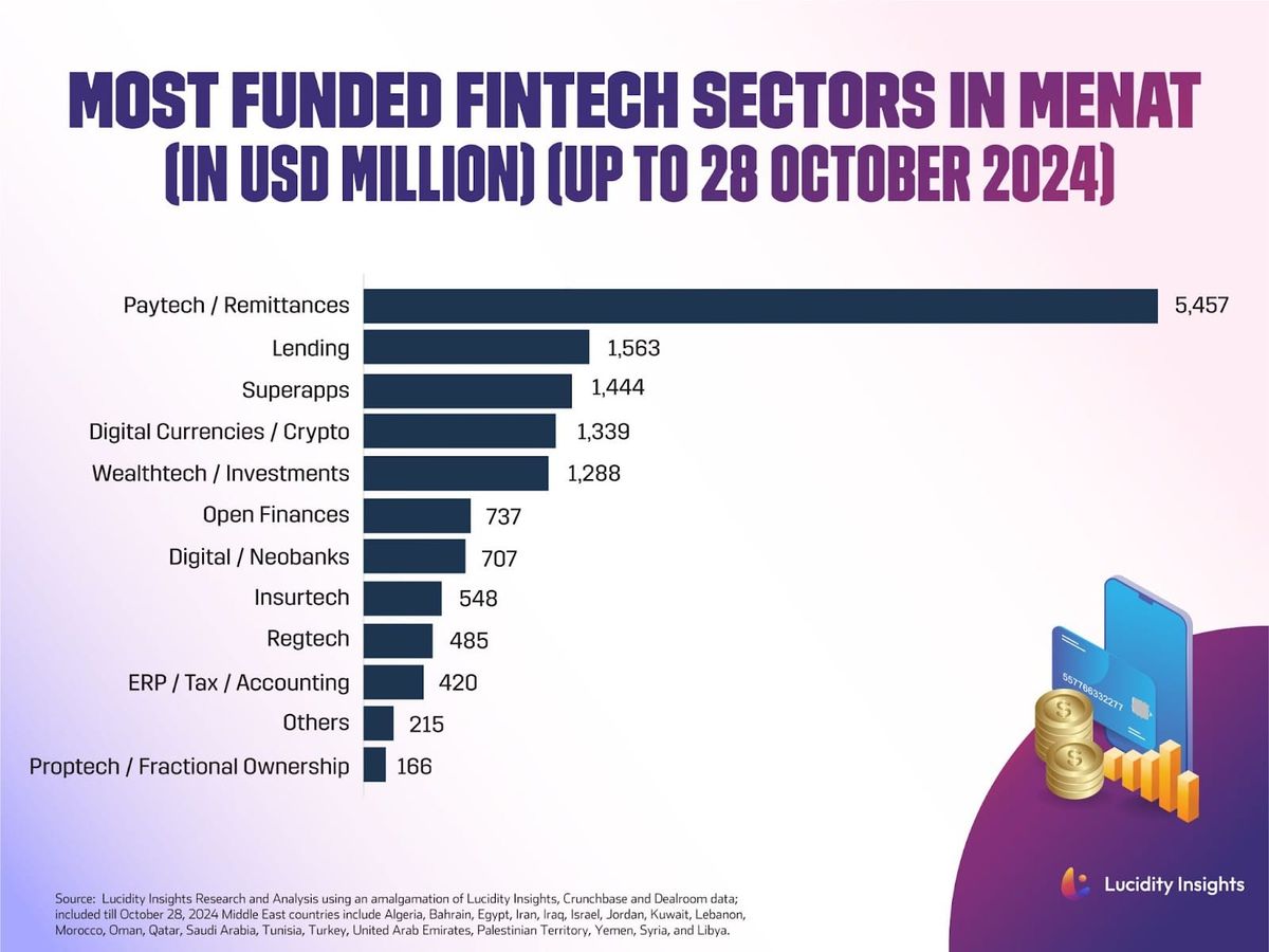 Revolut-ion in Morocco (TWIF - Africa 08/04)