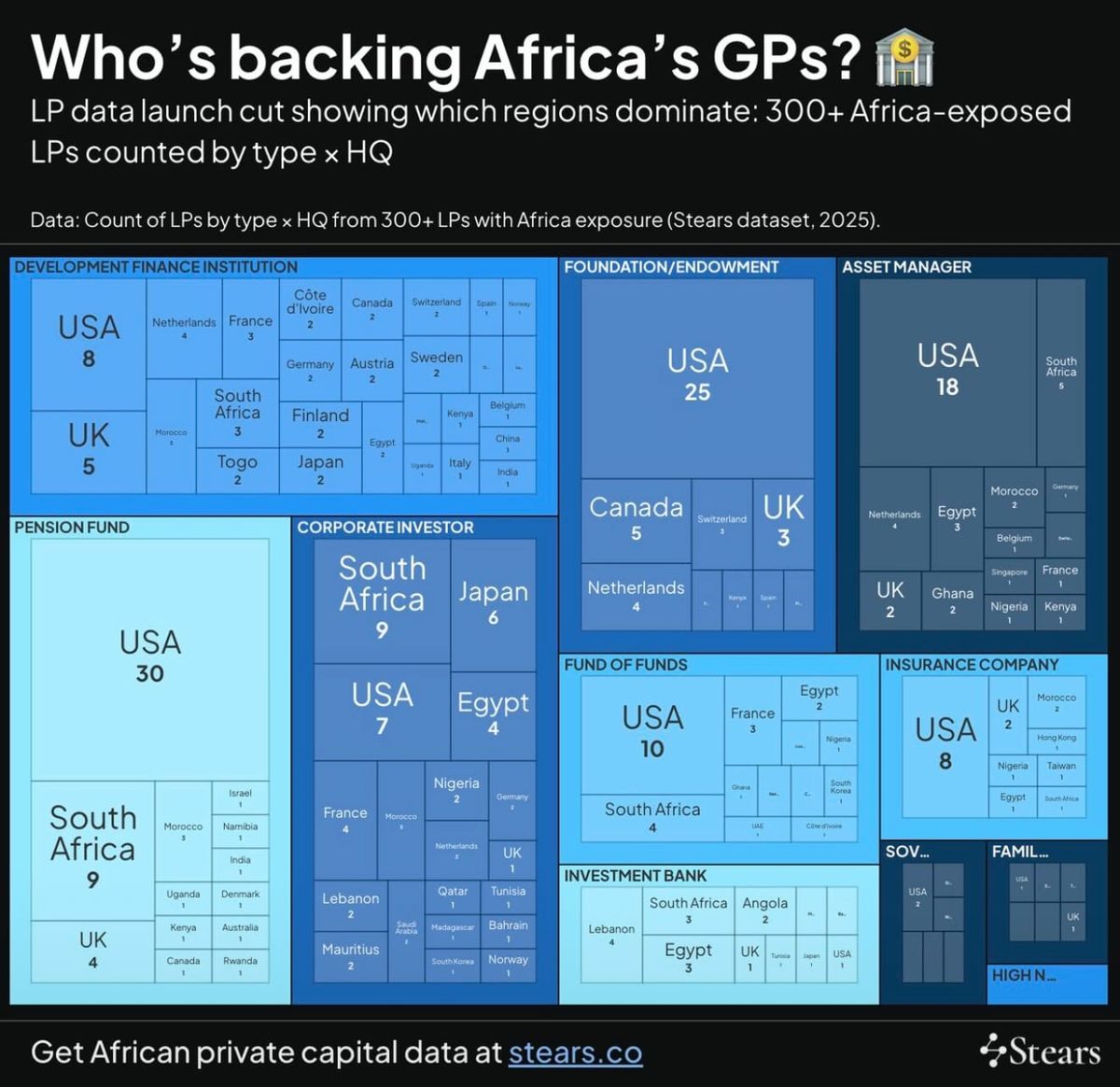 PayPal’s $100M Entry into Africa (TWIF - Africa 09/29)