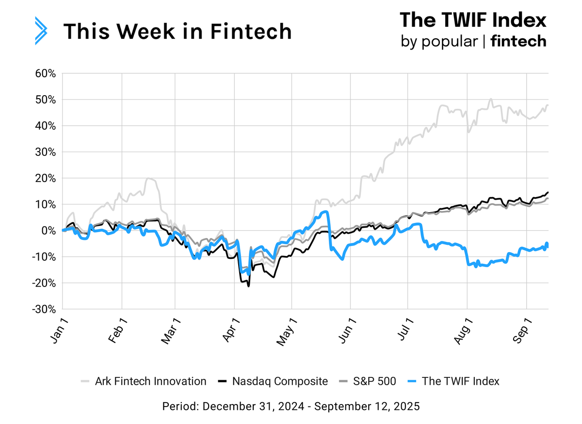 Signals: The more the merrier? A year of fintech IPOs
