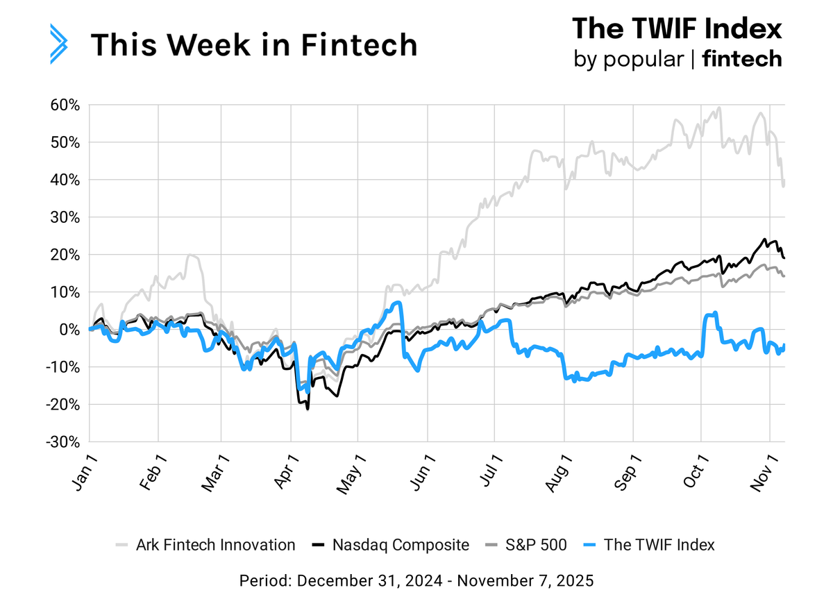 Signals: A not-so-stable year in fintech