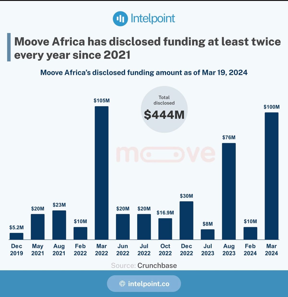 A Trapped Moove (TWIF - Africa 12/01)