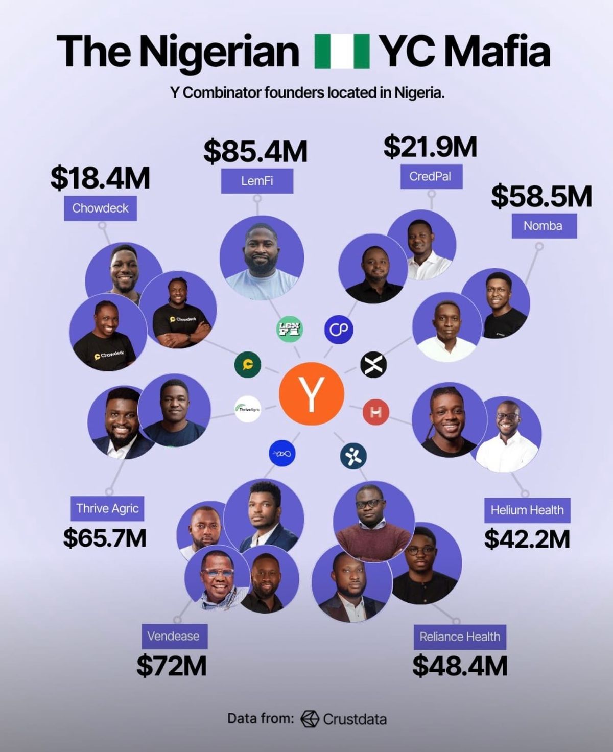 The new era; Mono-wave (TWIF - Africa 01/05)