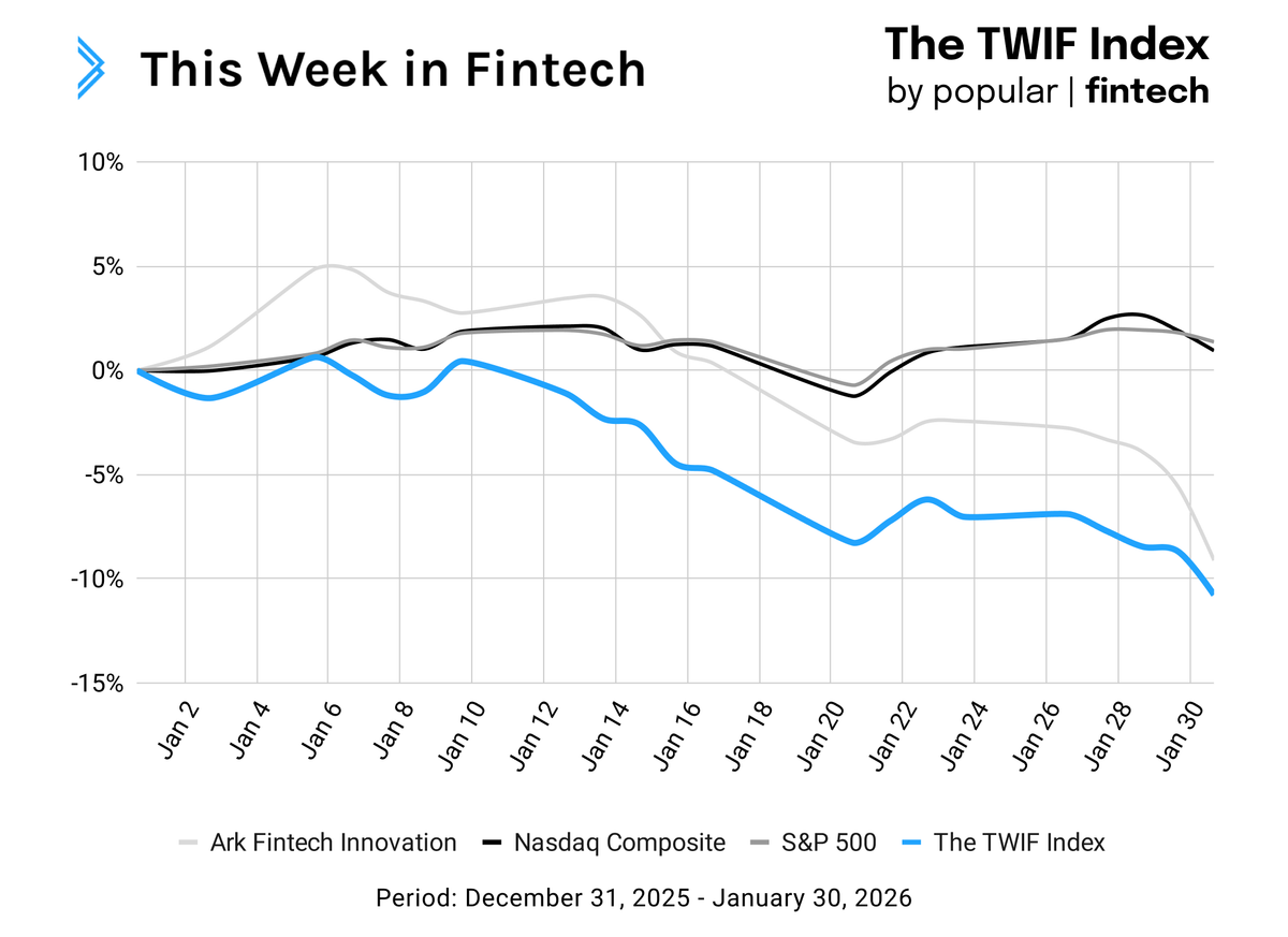 Signal: Can Fintechs Out-AI Banks?