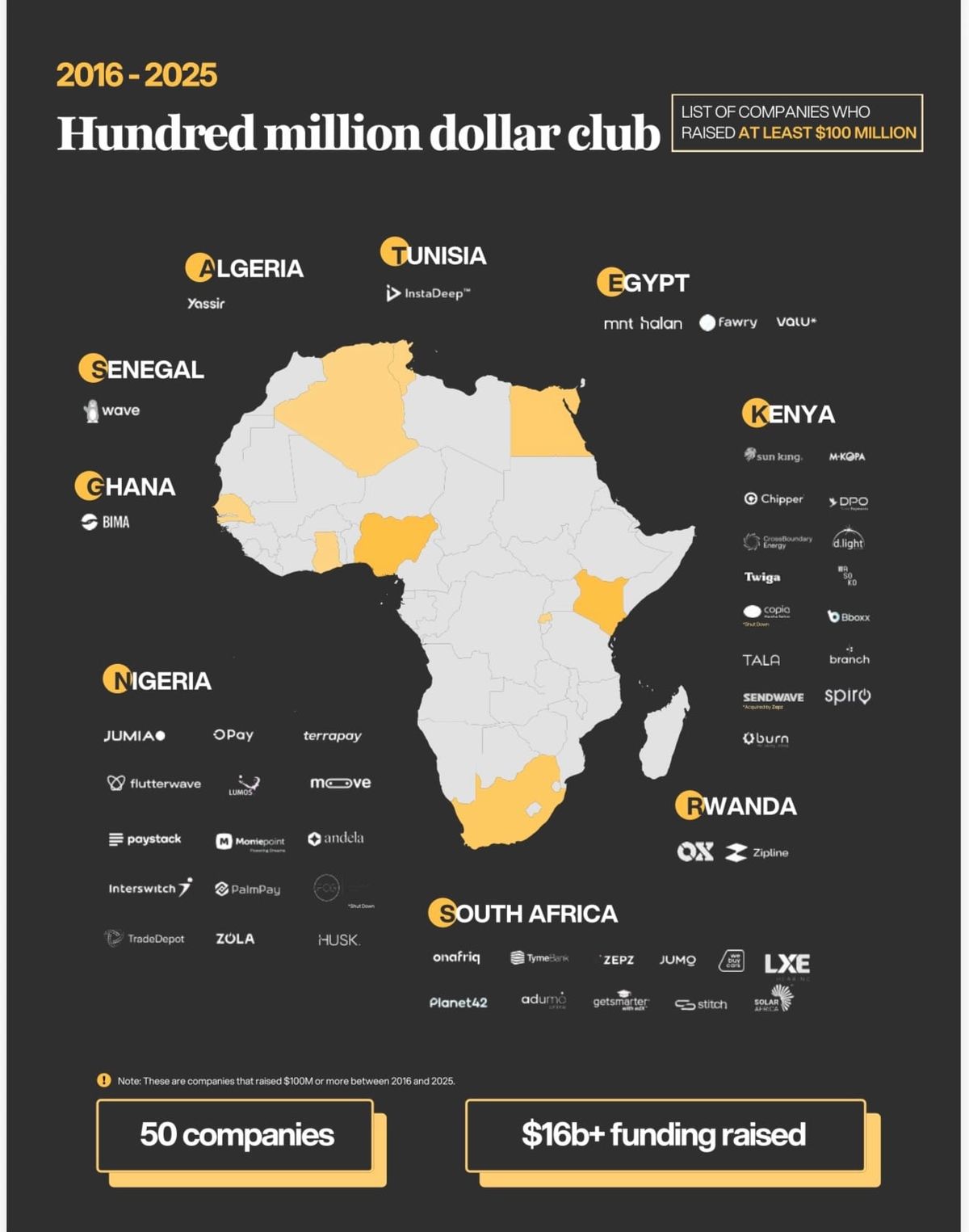Paypal returned to Nigeria (TWIF - Africa 02/02)