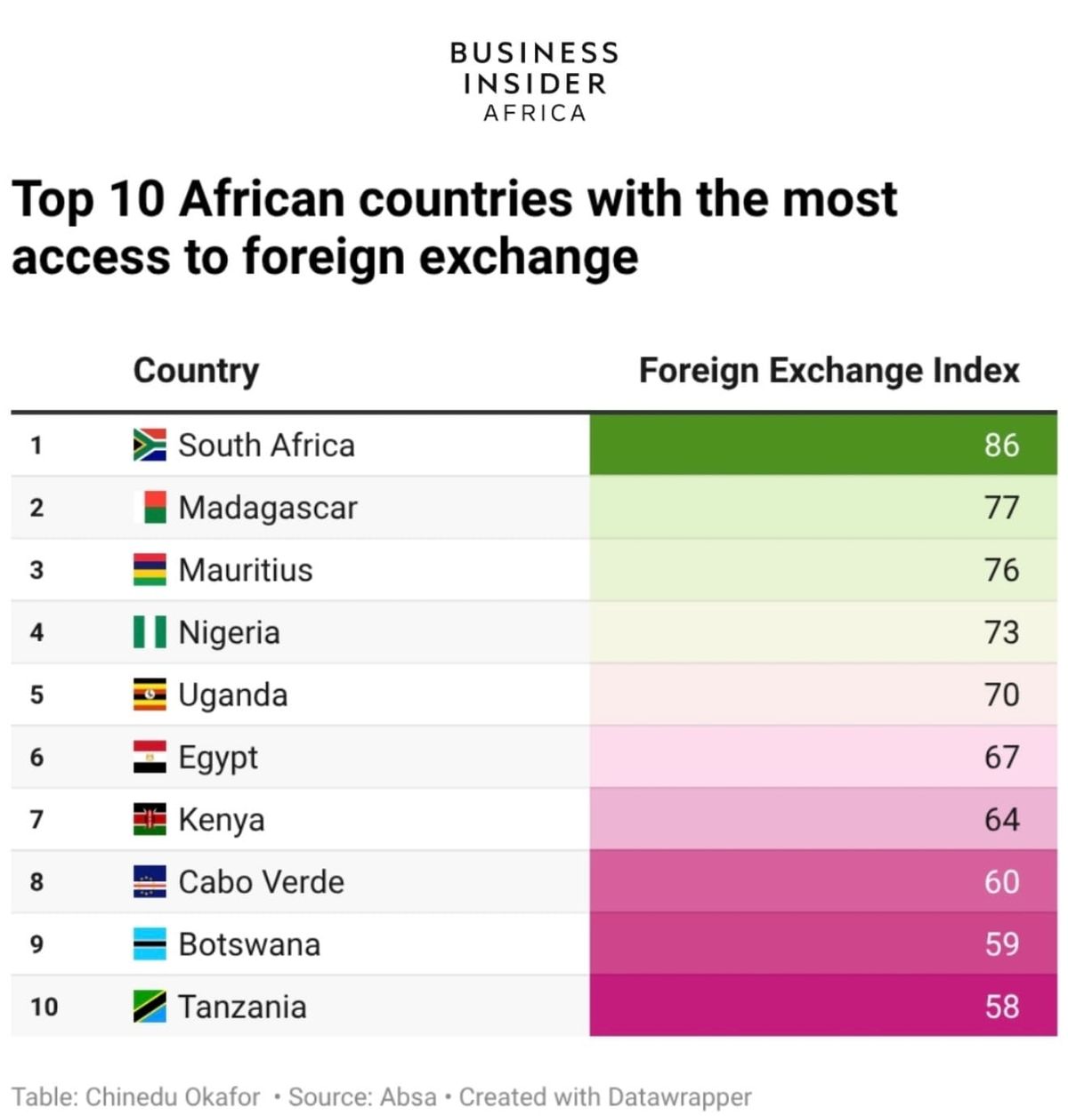 Fintech Profitability. One Day Before Stable Salons (TWIF - Africa 02/09)