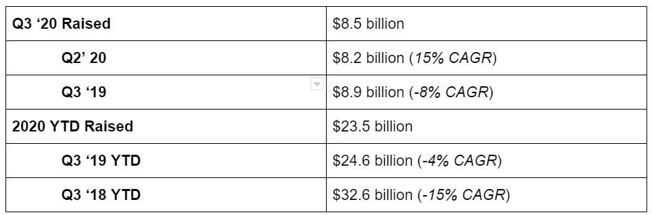 Signals 3.1 (Q3 2020)