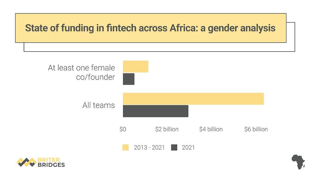 This Week in Fintech - Africa (2/20)