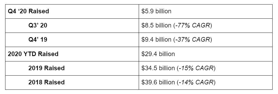 Signals 4.1 (Q4 2020)