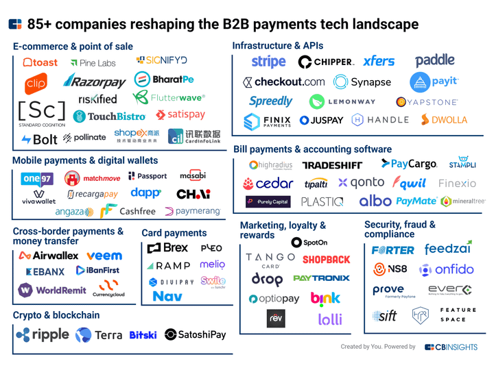 Signals: An operator’s perspective on how fintech can better support start-ups