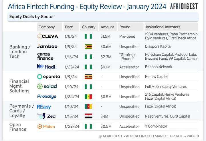 This Week In Fintech - Africa (03/04)
