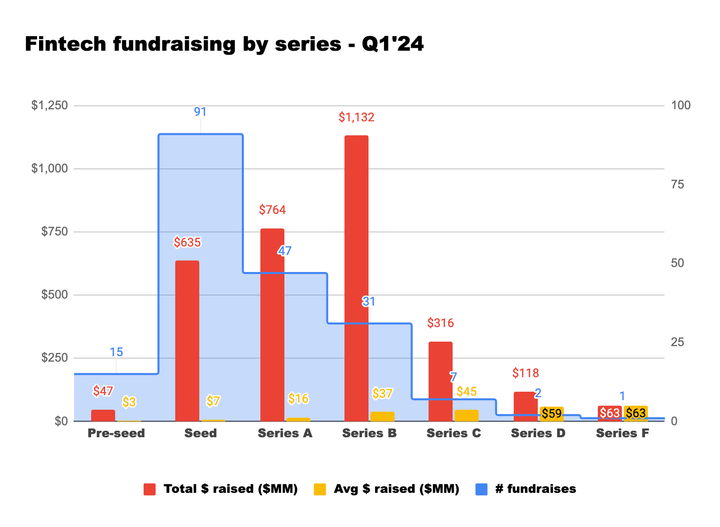 Signals Q1’24: The EU illegalized crypto laundering