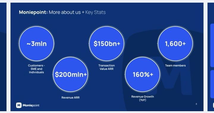 Africa’s Soonicorns(TWIF - Africa 06/24)