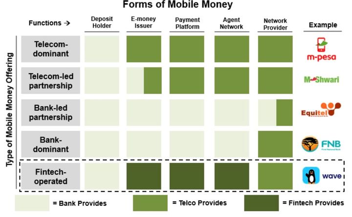 Mambo? Nala Raised $40M to Scale Remittance and B2B Payments Platform(TWIF - Africa 07/15)