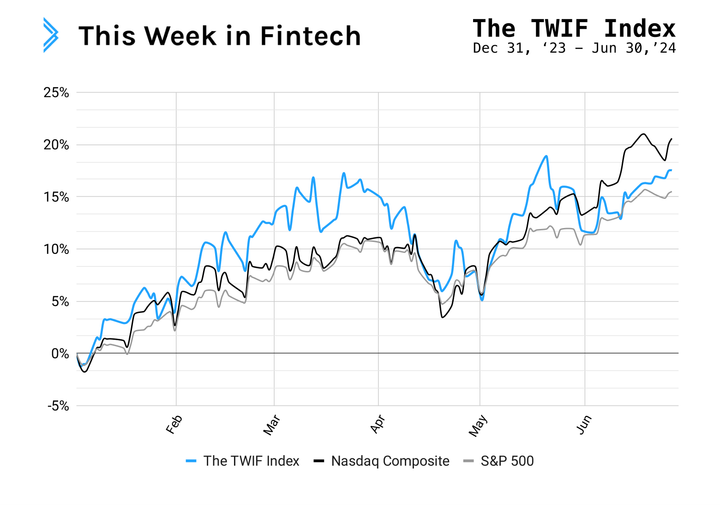 Signals: the calm before the storm in public fintech companies?
