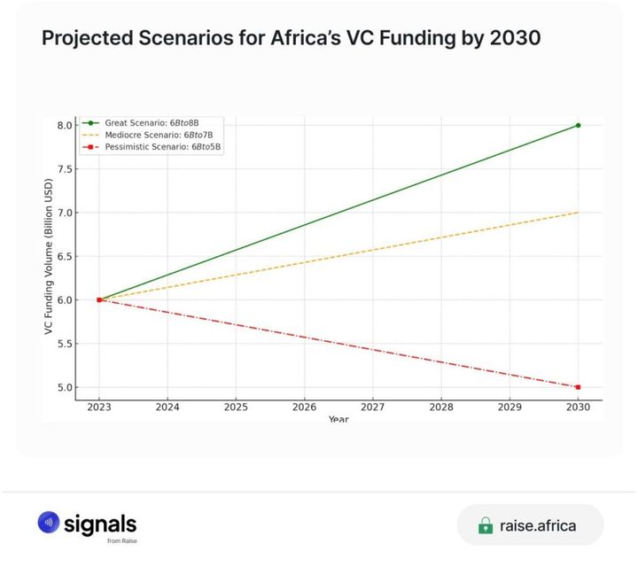 A Fintech player expanded to Africa with $100 Million Funding Round(TWIF - Africa 09/30)