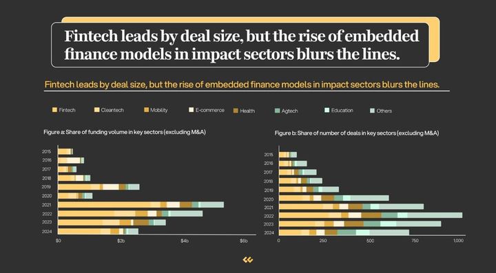 Global Fintechs keep expanding into Africa (TWIF - Africa 03/17)