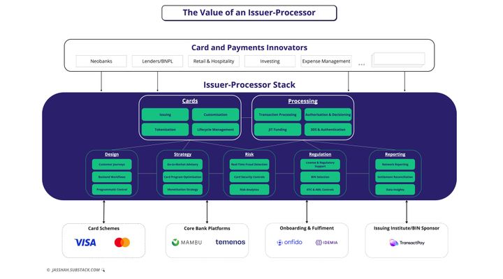 Marqeta: The Future of Self-Service Fintech Innovation?
