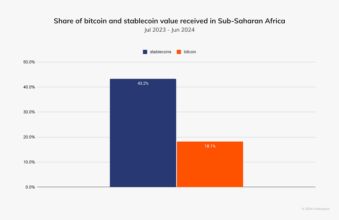 Stablecoin regulation is on the way (TWIF - Africa 04/14)