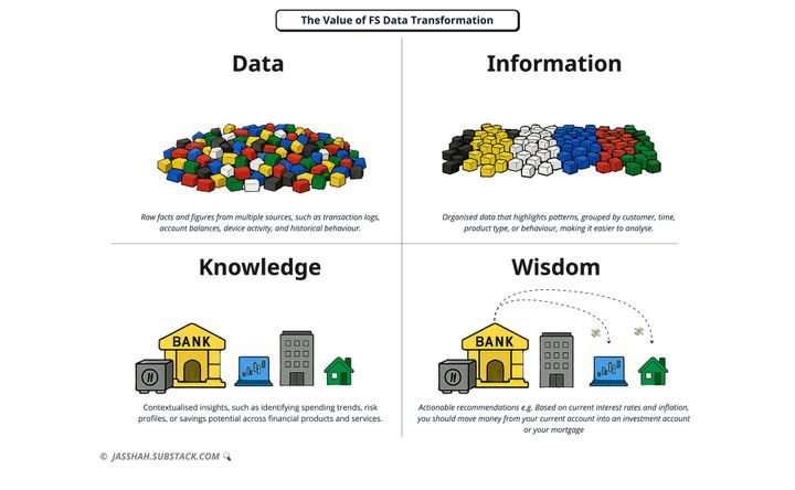 From Bits to Gold: The Alchemy of Data in Financial Services