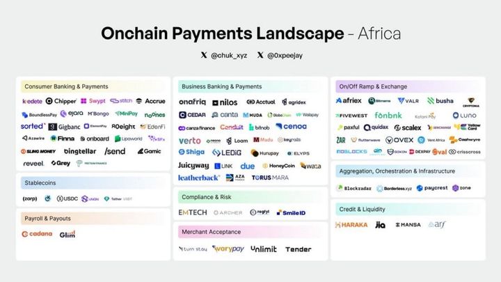 Revenues of Africa’s fastest growing companies (TWIF - Africa 05/19)