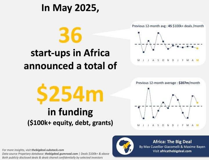 A New Fintech Unicorn Is Coming (TWIF - Africa 06/16)
