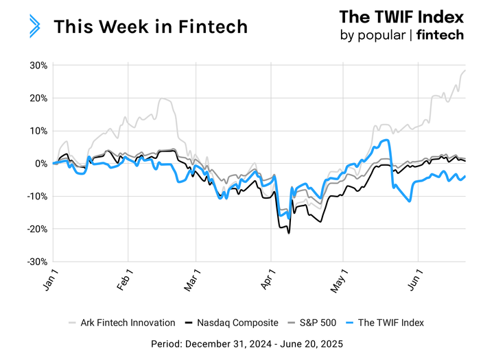 Signals: Are public fintechs okay?