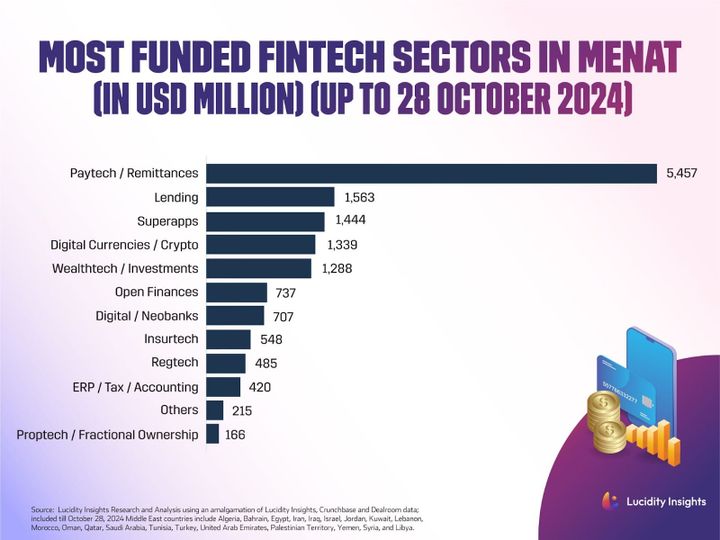 Revolut-ion in Morocco (TWIF - Africa 08/04)