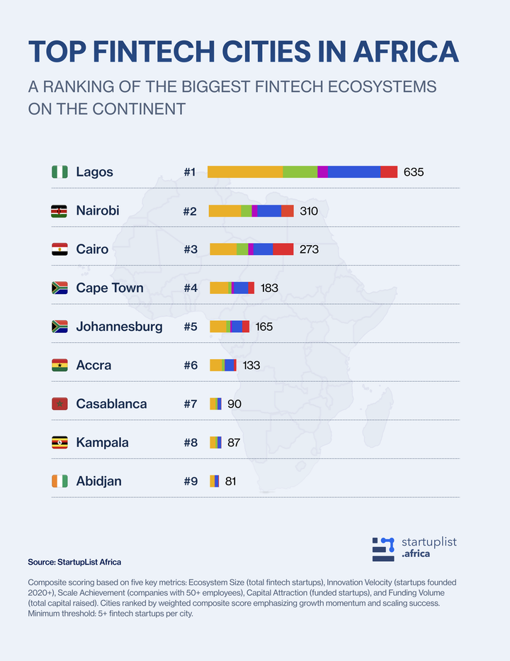 South Africa’s Fintechs to watch in 2025 (TWIF - Africa 08/11)