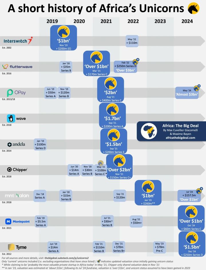 iKhokha’s $93.3 Million Exit (TWIF - Africa 8/18)
