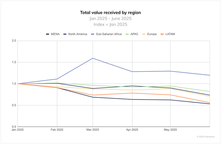 Crypto Just Got Costlier by 10% (TWIF - Africa 09/15)