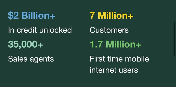 $416M in Revenue and Profitable  (TWIF - Africa 10/13)