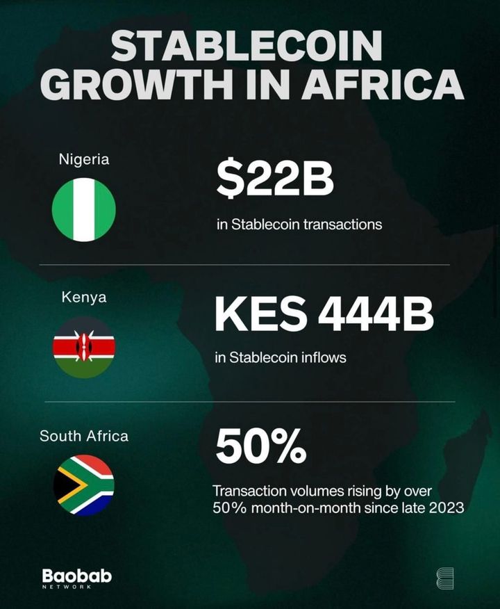 $7.5M Raise After $3B in Loans (TWIF - Africa 10/20)
