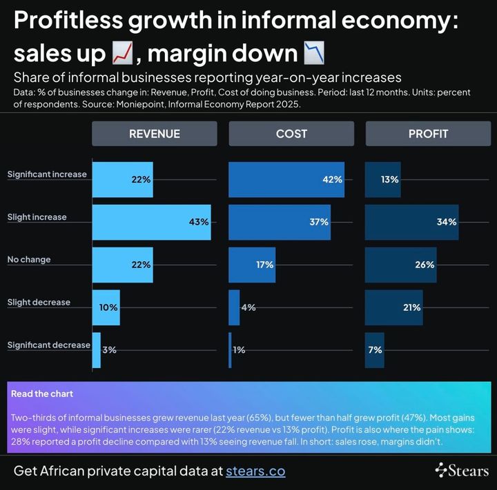 FATF cleared Nigeria (TWIF - Africa 10/27)