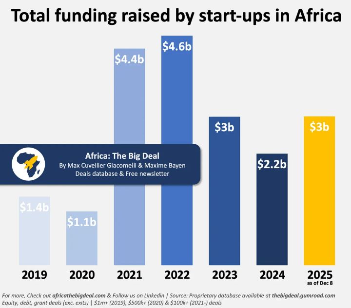 Interswitched $94 Million in revenue (TWIF - Africa 12/15)