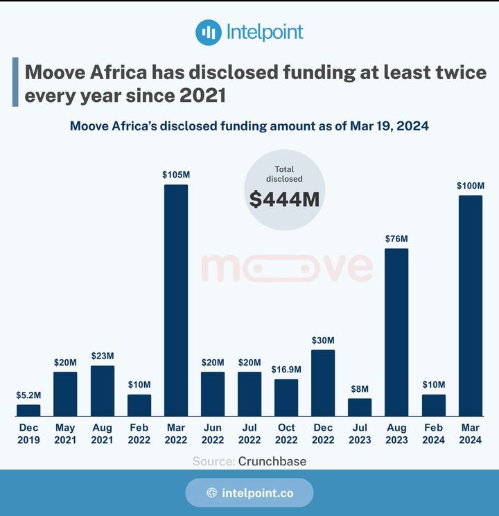 A Trapped Moove (TWIF - Africa 12/01)