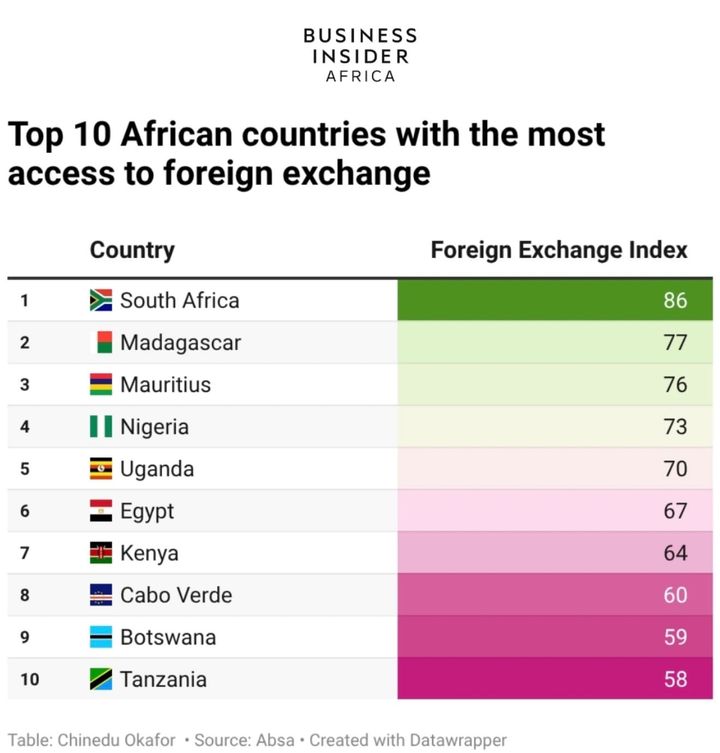 Fintech Profitability. One Day Before Stable Salons (TWIF - Africa 02/09)