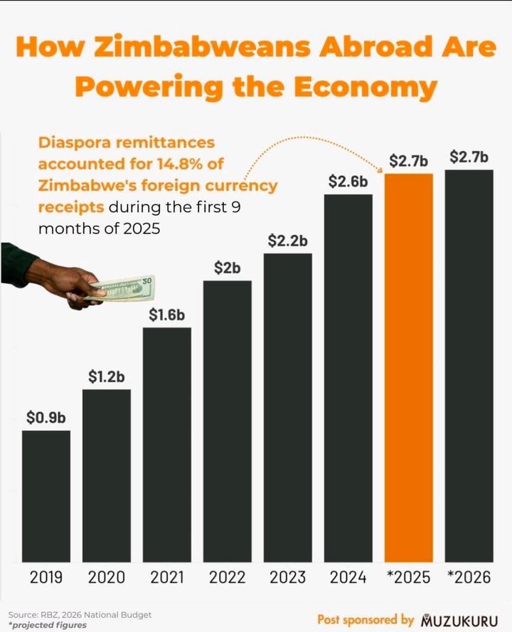 M-Kopa Nigeria Moves Into New Verticals After $169M Disbursement (TWIF - Africa 03/02)