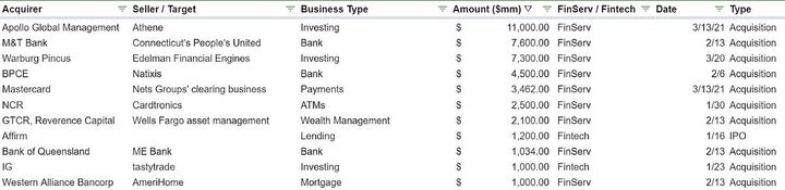 Signals 1.2 (Q1 2021)