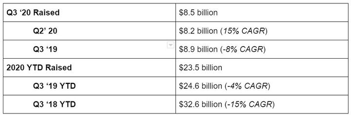 Signals 3.1 (Q3 2020)