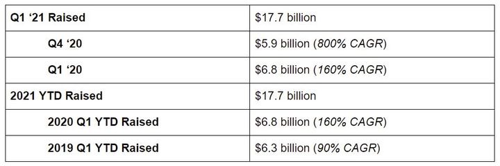 Signals 1.1 (Q1 2021)