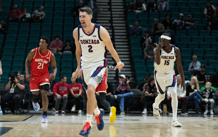 Gonzaga Mashes Maryland 100-61, Advances to Players Era Festival Championship