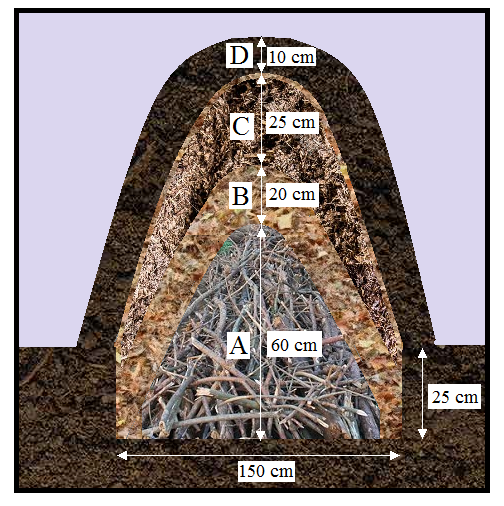 Compost Pile Layered 150cm by 115cm