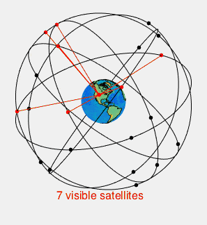 GPS GIF Diagram