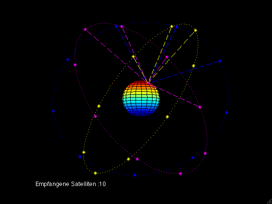 Galileo Constellation visibility from a location on Earth's surface