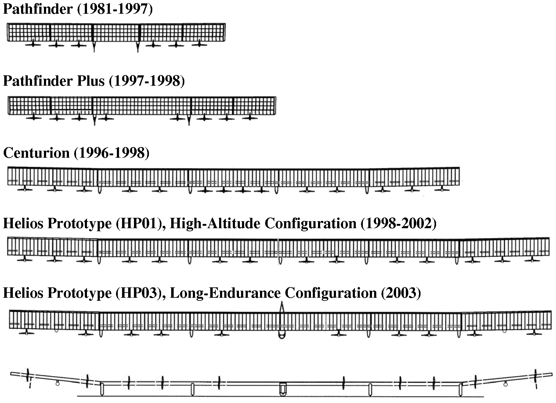 Solar Aircraft Evolution through the ERAST Program
