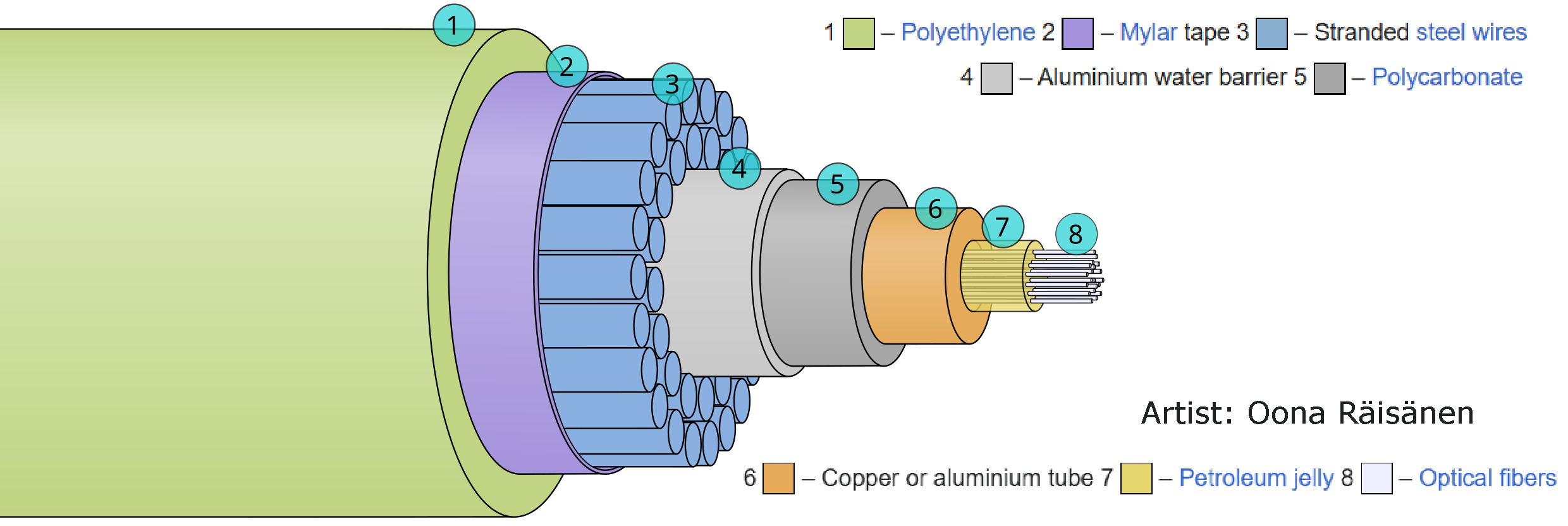 Seafloor Fiberoptic Cable Diagram