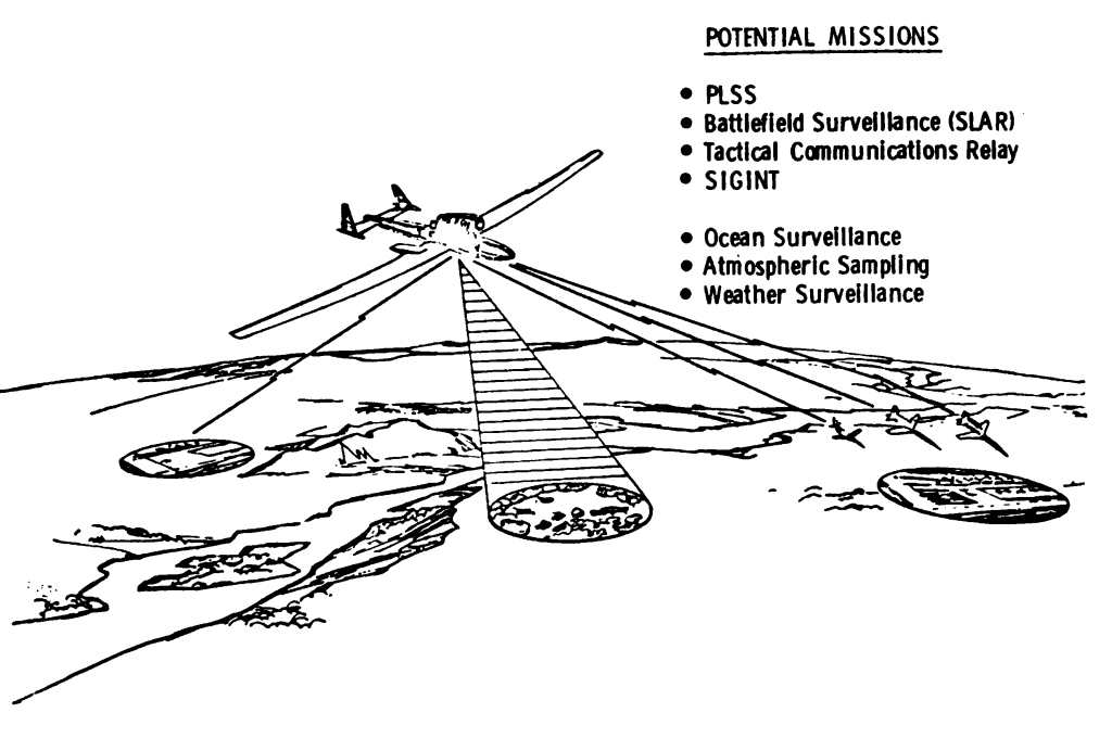 1979 Rendition of A high altitude platform, showcasing its ability to provide observation or communication services