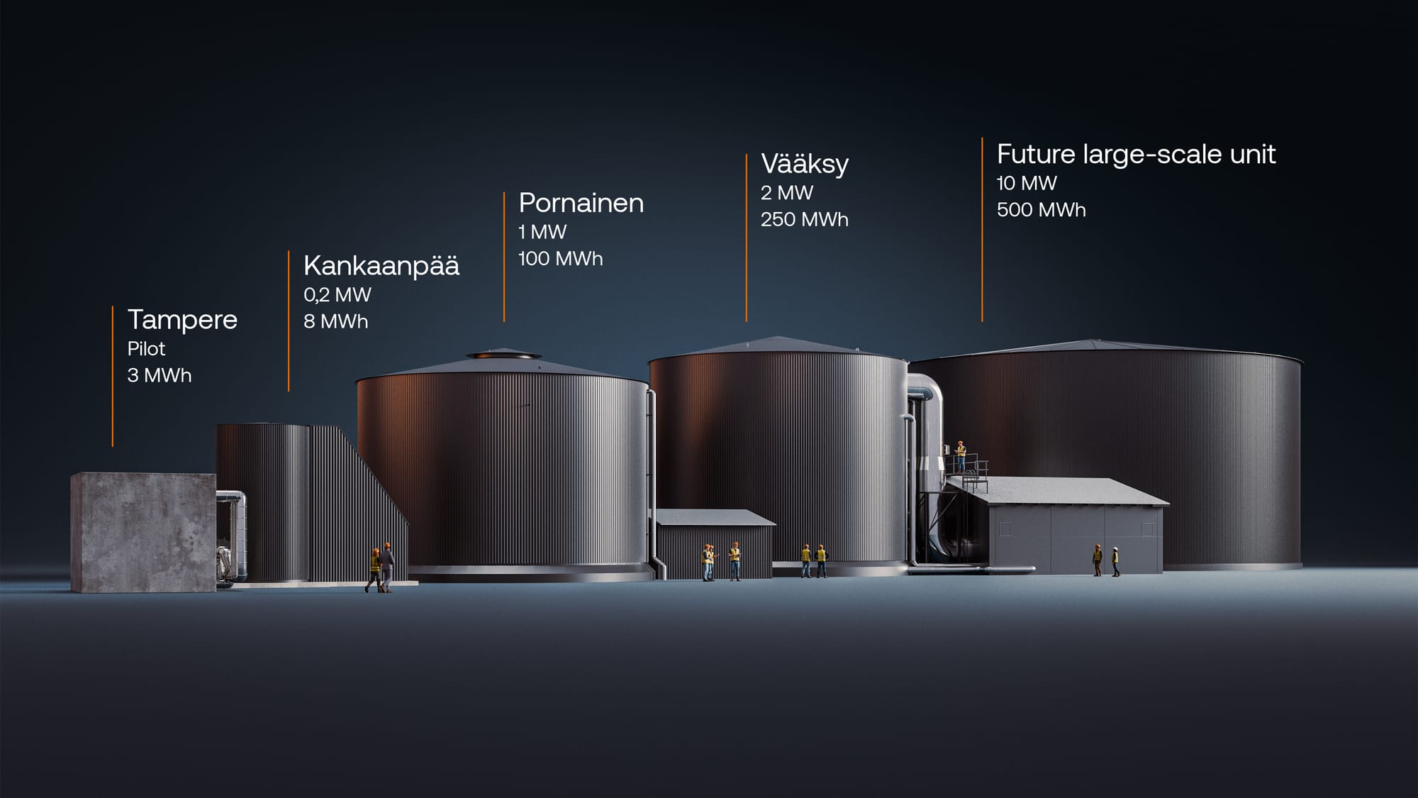 Sand Battery Future Evolution by Polar Night Energy